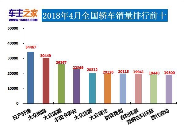 2021年1月份宝骏310销量排行榜,2019宝骏310w汽车销量排行榜