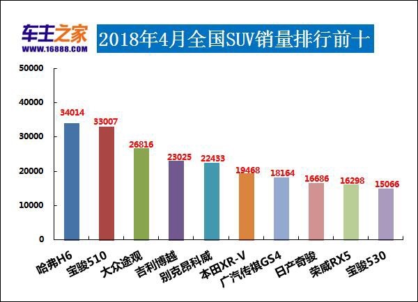 2021年1月份宝骏310销量排行榜,2019宝骏310w汽车销量排行榜