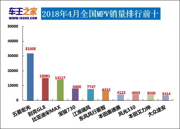 2021年1月份宝骏310销量排行榜,2019宝骏310w汽车销量排行榜