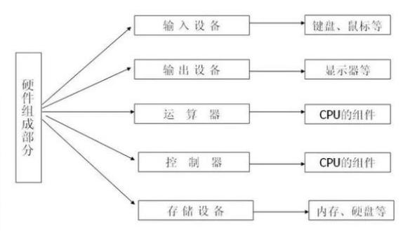 软件运行卡顿有哪些影响因素,显示器会不会影响电脑卡顿