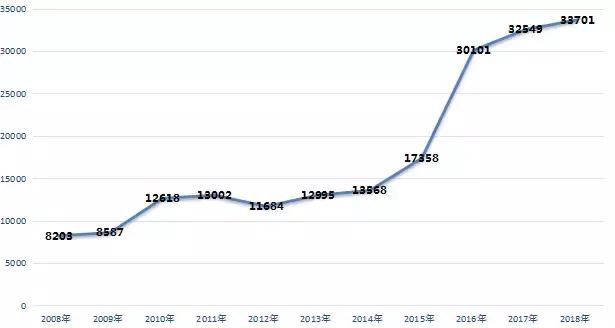 14载姑苏人居梦，谁能接棒路劲澜系的产品匠心？