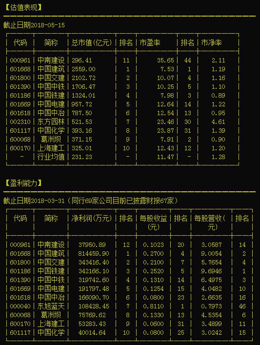 000961中南建设明天走势,中南建设000961