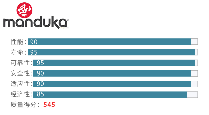 tpe加宽瑜伽垫排行榜,质量超好的瑜伽垫品牌排行