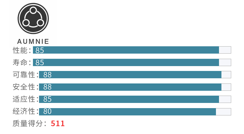tpe加宽瑜伽垫排行榜,质量超好的瑜伽垫品牌排行
