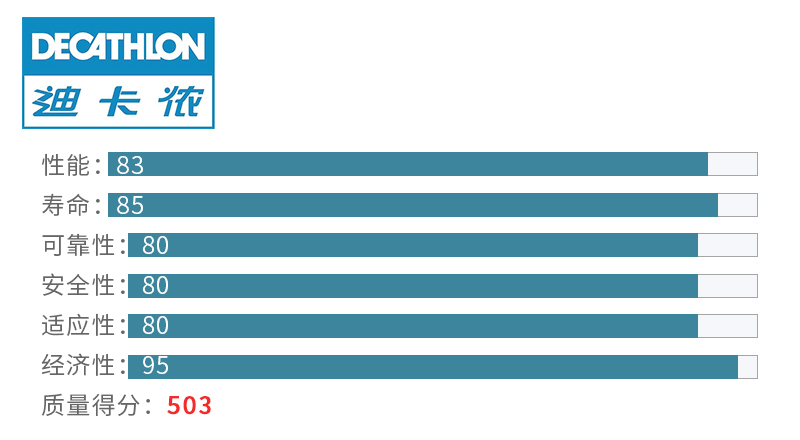 tpe加宽瑜伽垫排行榜,质量超好的瑜伽垫品牌排行