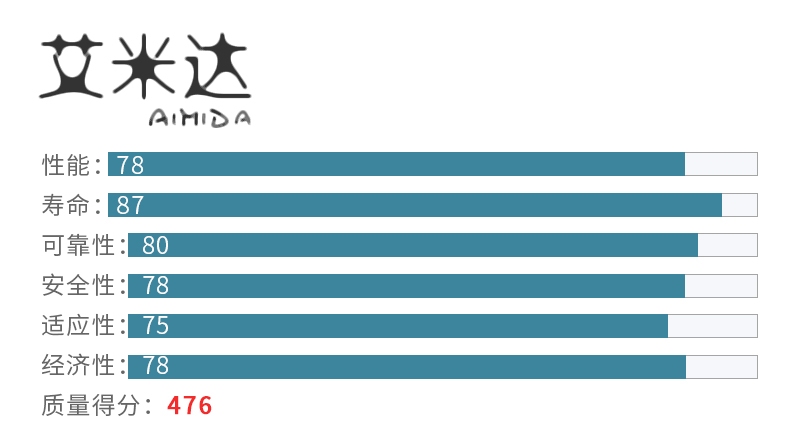 tpe加宽瑜伽垫排行榜,质量超好的瑜伽垫品牌排行