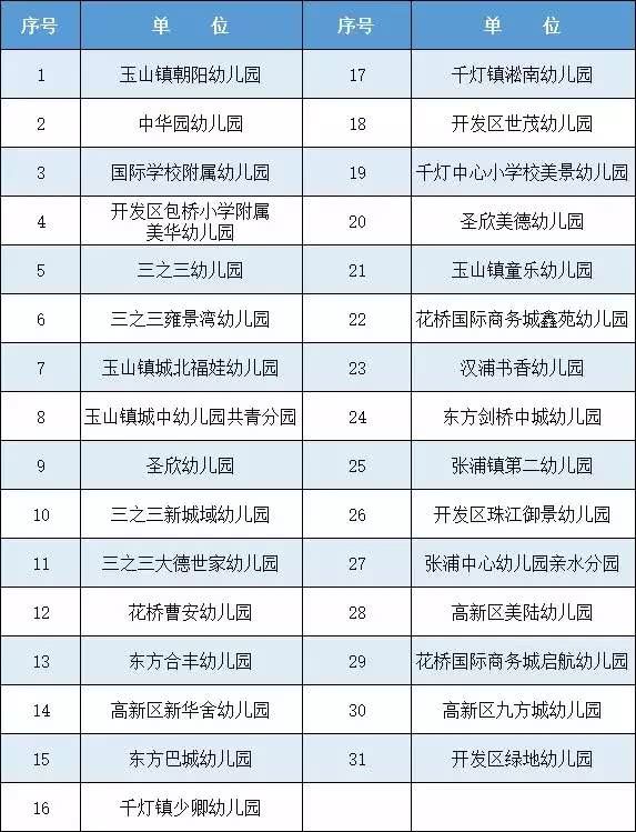 昆山教育大爆发的学校,昆山利好消息