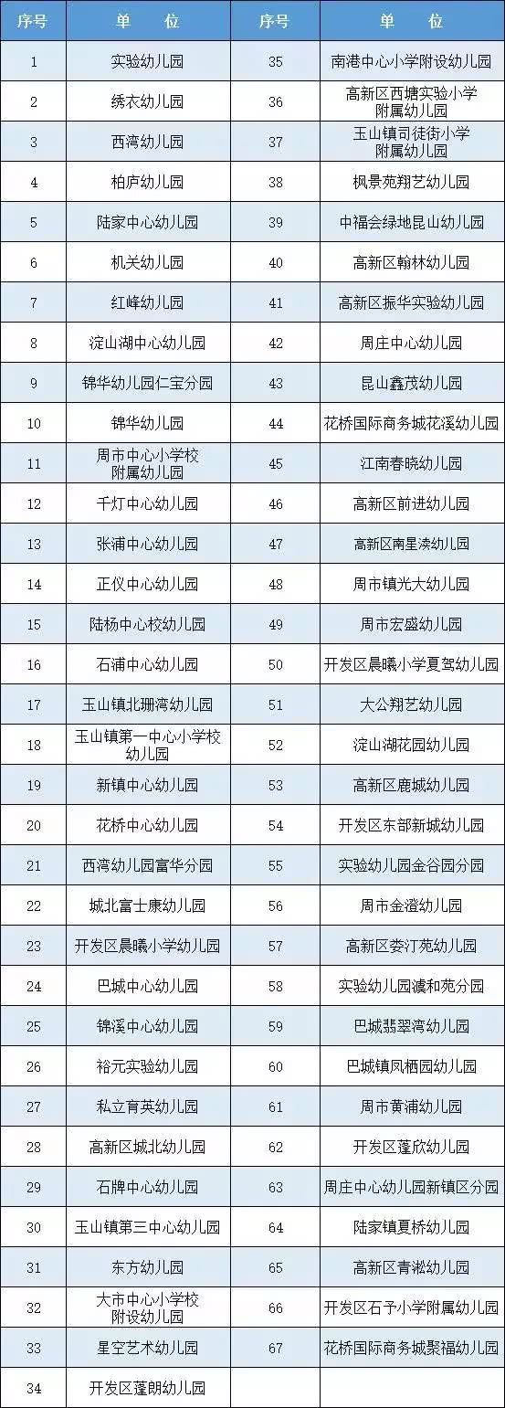 昆山教育大爆发的学校,昆山利好消息