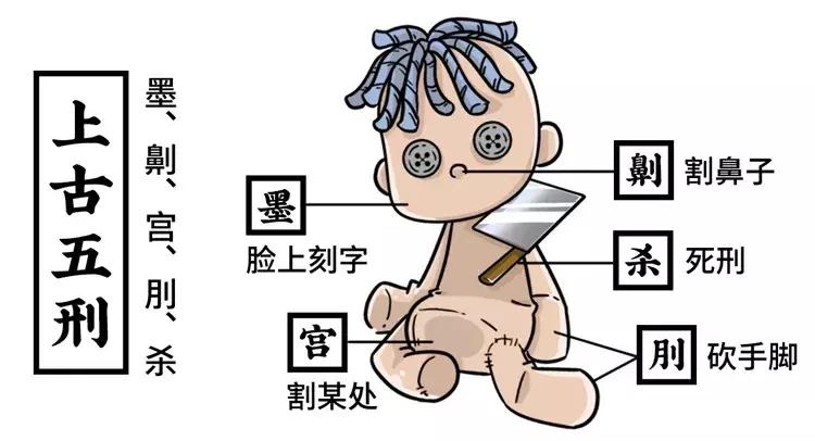 古代都是怎么纹身的,古代人的纹身是什么