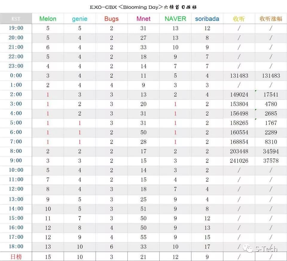 不懂这些,都不好意思当粉丝了(上)|SmartThought