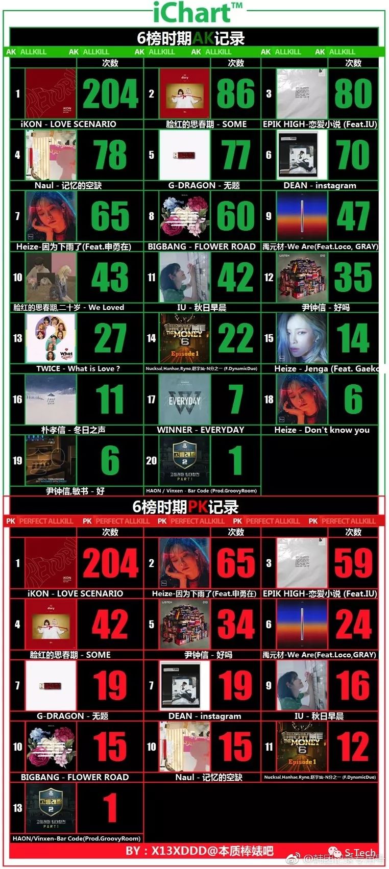 不懂这些,都不好意思当粉丝了(上)|SmartThought