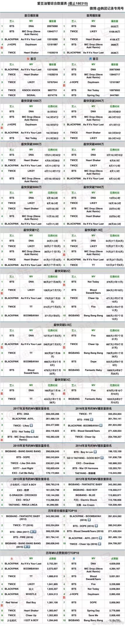 不懂这些,都不好意思当粉丝了(上)|SmartThought