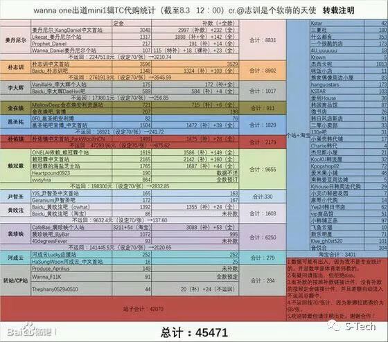 不懂这些,都不好意思当粉丝了(上)|SmartThought