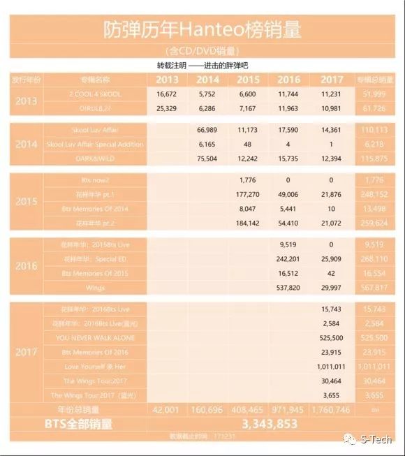 不懂这些,都不好意思当粉丝了(上)|SmartThought