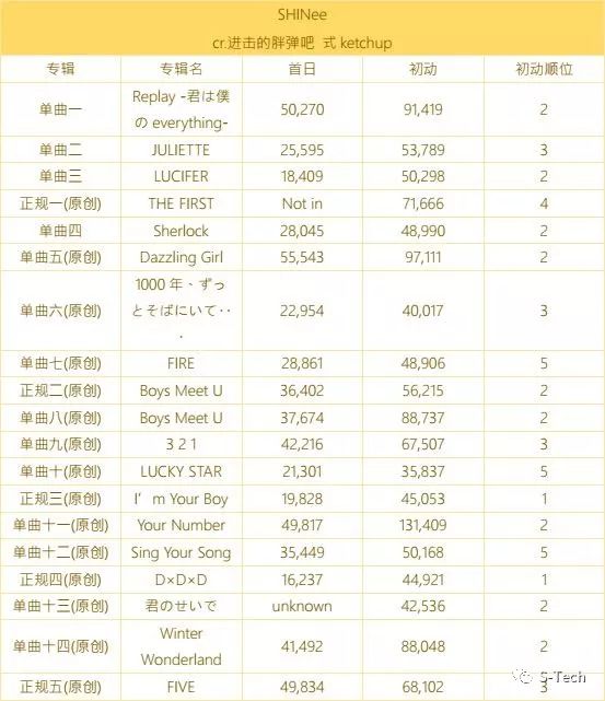 不懂这些,都不好意思当粉丝了(上)|SmartThought