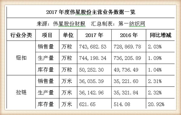 伟星股份2018,伟星股份中捷时代