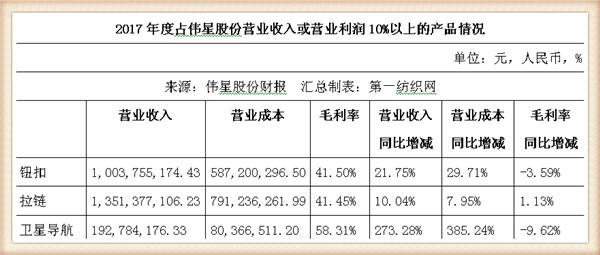伟星股份2018,伟星股份中捷时代