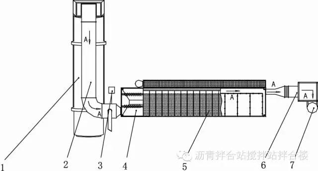 沥青拌合站生产工艺流程ppt,沥青拌合站生产工艺流程