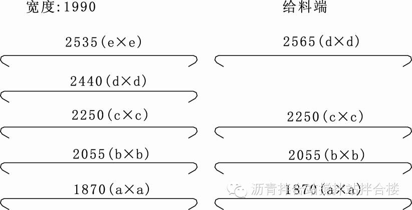 沥青拌合站生产工艺流程ppt,沥青拌合站生产工艺流程