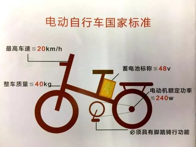 有证才能上路，否则可能被拘留！四种方法教你鉴别超标电动车！