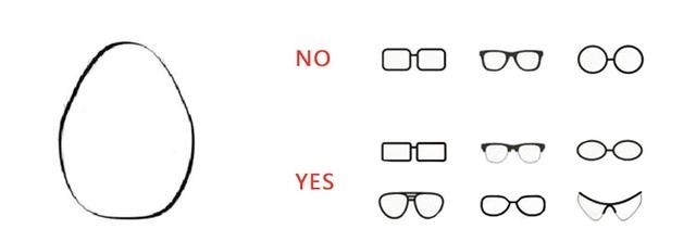 各种太阳镜适合什么脸型,什么款式的太阳镜适合任何脸型