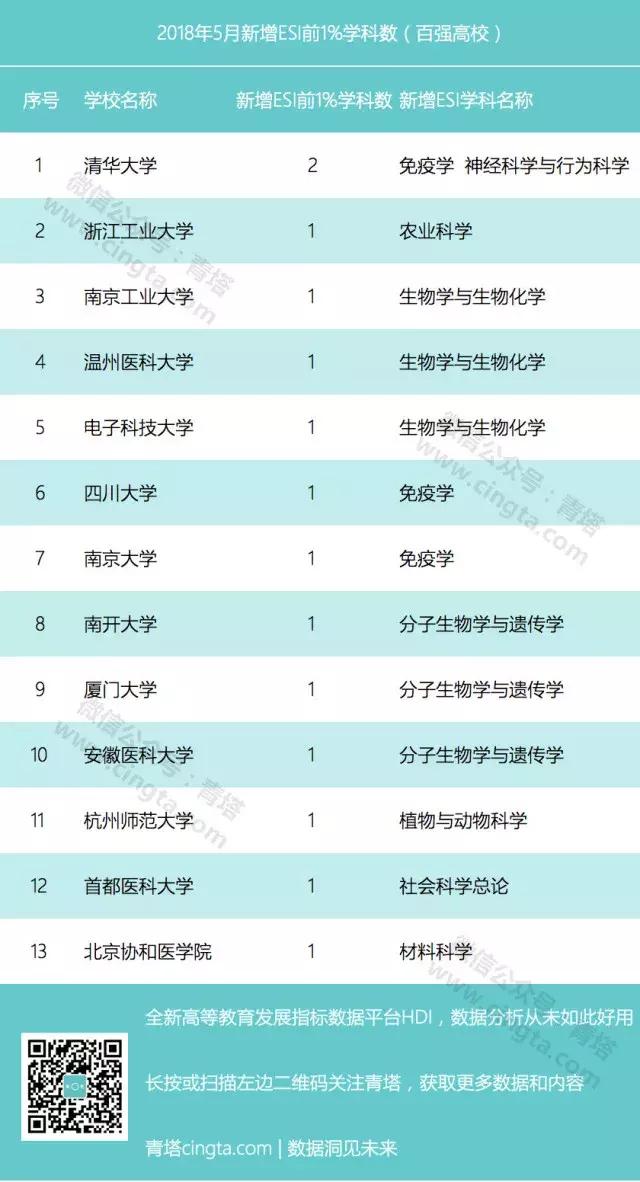 中国百强大学排名2010最新排名,中国百强大学最新排名