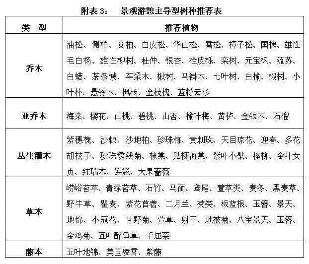 植树造林绿化方案,造林绿化相关标准