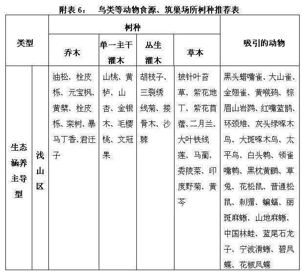 植树造林绿化方案,造林绿化相关标准