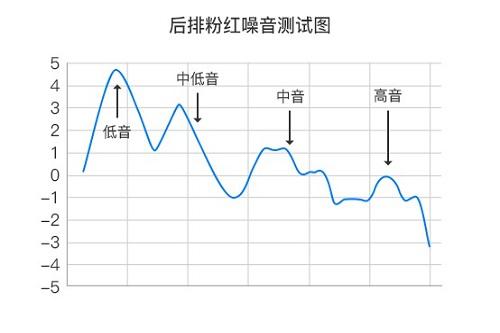 08年奥迪a6l更换音响,2011款奥迪a6l哪款有bose音响
