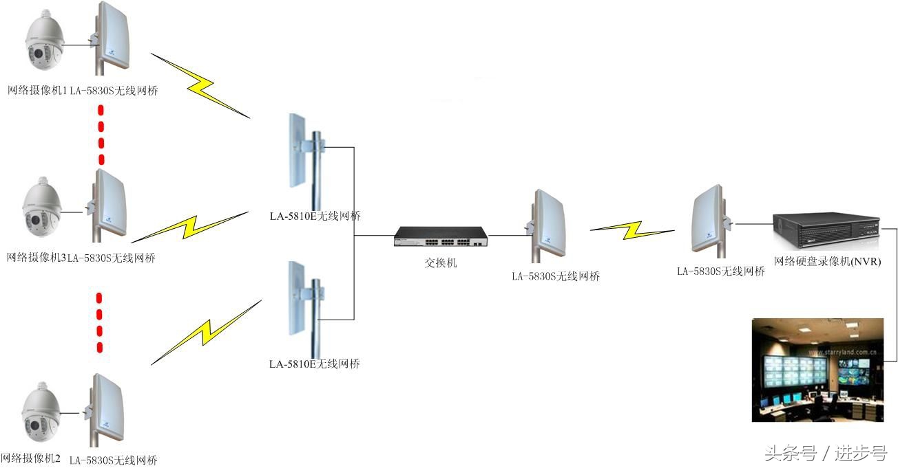 安防监控的信号也分输入和输出吗,监控视频网络传输有哪些问题