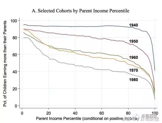 财富不是靠勤奋而是靠机遇,财富通关之道
