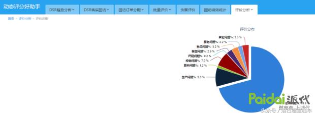 京东dsr多少分已飘红,淘宝店铺dsr评分如何飘红