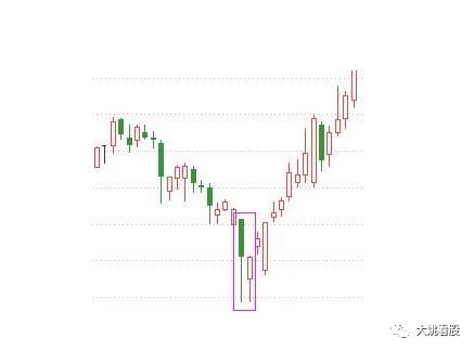准确率高的早盘抓涨停选股公式,中国股市经典买入技巧视频