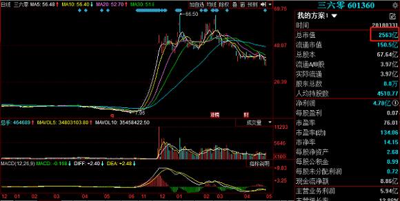 360最近定增,360最新定增情况