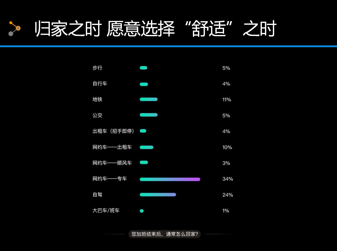 首汽约车的优势,脉脉约车