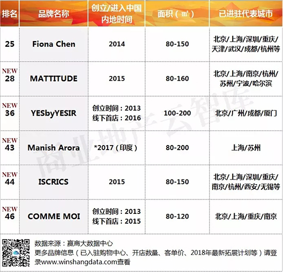 服饰品牌500强,服饰品牌崛起