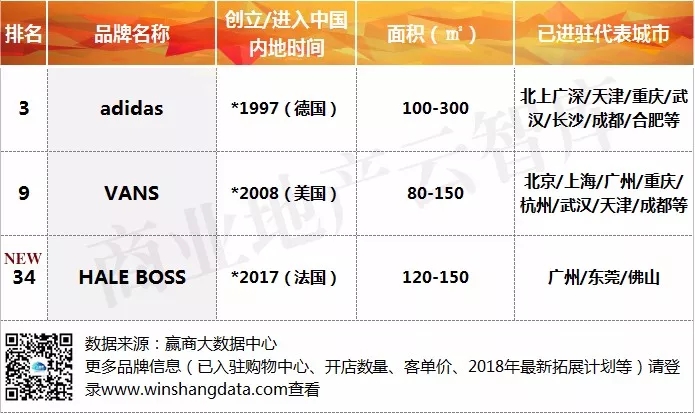 服饰品牌500强,服饰品牌崛起