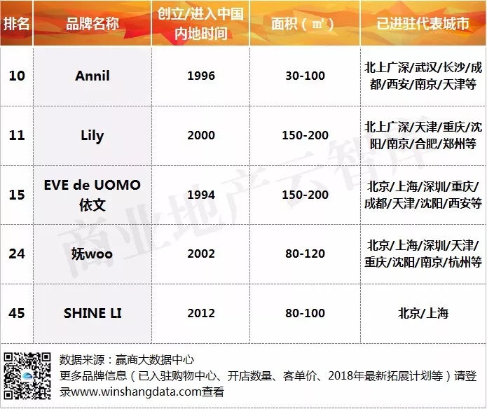 服饰品牌500强,服饰品牌崛起