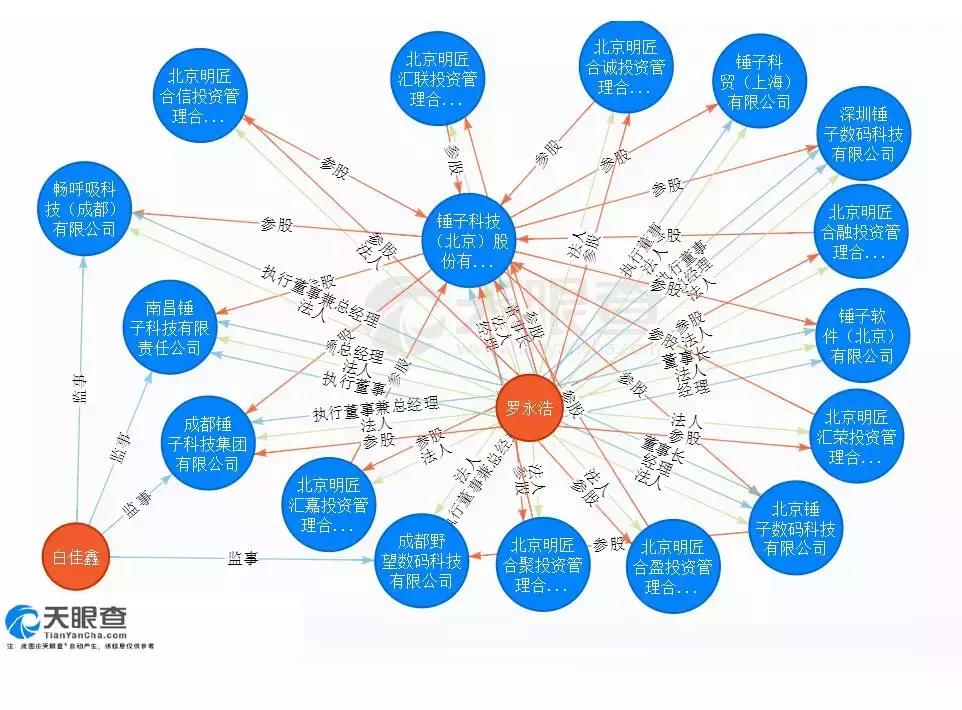 罗永浩的锤子手机发布会,罗永浩锤子手机最后的发布会