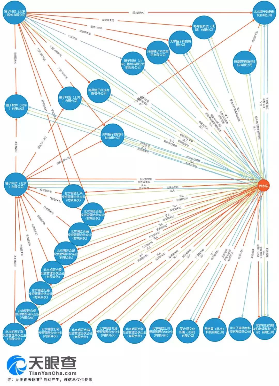 罗永浩的锤子手机发布会,罗永浩锤子手机最后的发布会