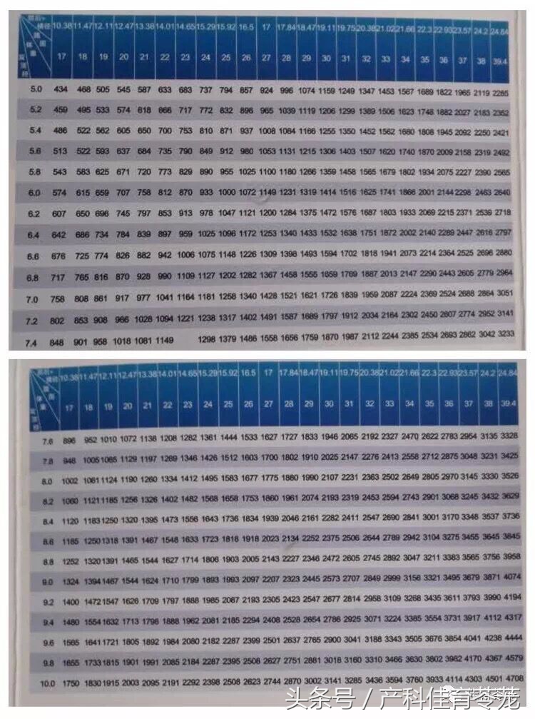 产科彩超报告解读,教您看懂产科超声报告