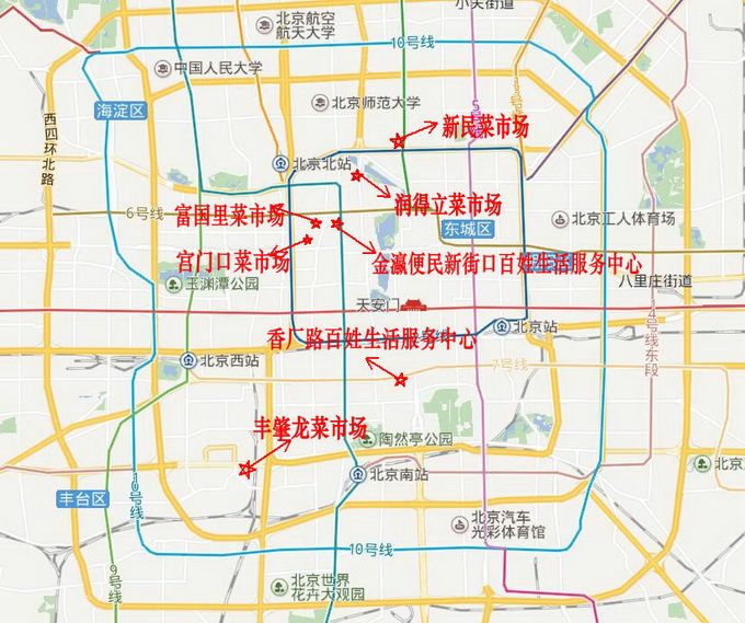 7月1日起,在北京想买菜就得这样了……!大变样!