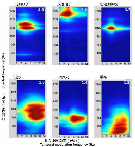 指甲刮玻璃的声音为什么那么刺耳,冷知识声音