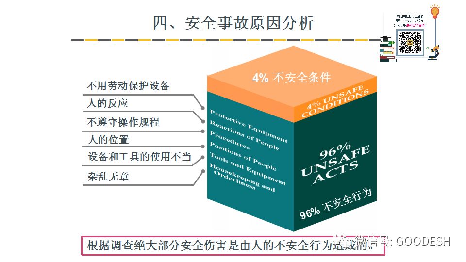 安全生产月安全培训课件,安全生产培训ppt2021