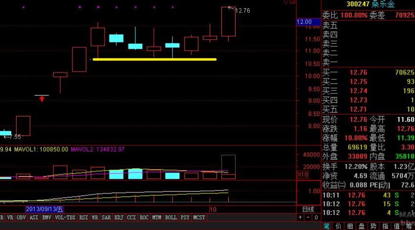 炒股人必知的10大买入技巧,一位短线天才总结的买入法