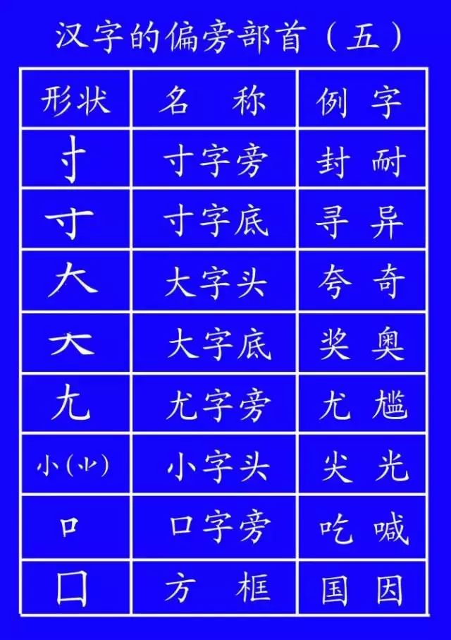 二年级语文上册1-6单元易错字笔顺,低年级生字笔顺怎么写
