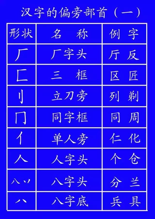 二年级语文上册1-6单元易错字笔顺,低年级生字笔顺怎么写