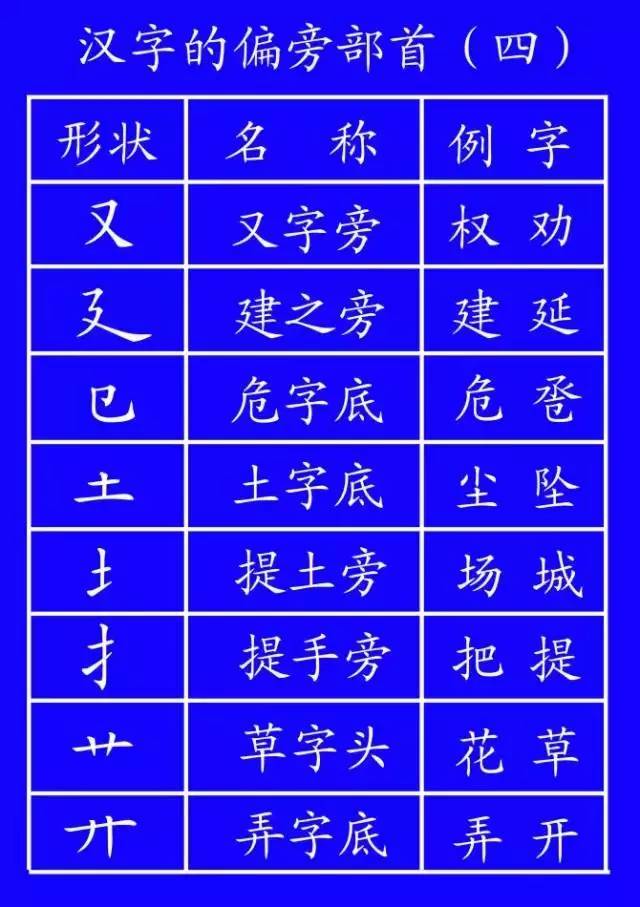 二年级语文上册1-6单元易错字笔顺,低年级生字笔顺怎么写