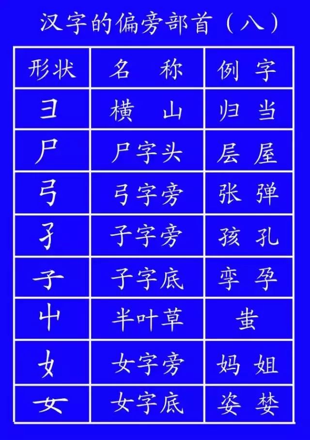 二年级语文上册1-6单元易错字笔顺,低年级生字笔顺怎么写