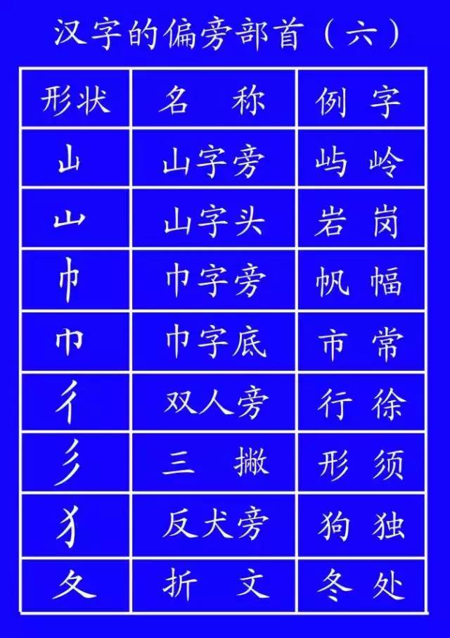 二年级语文上册1-6单元易错字笔顺,低年级生字笔顺怎么写